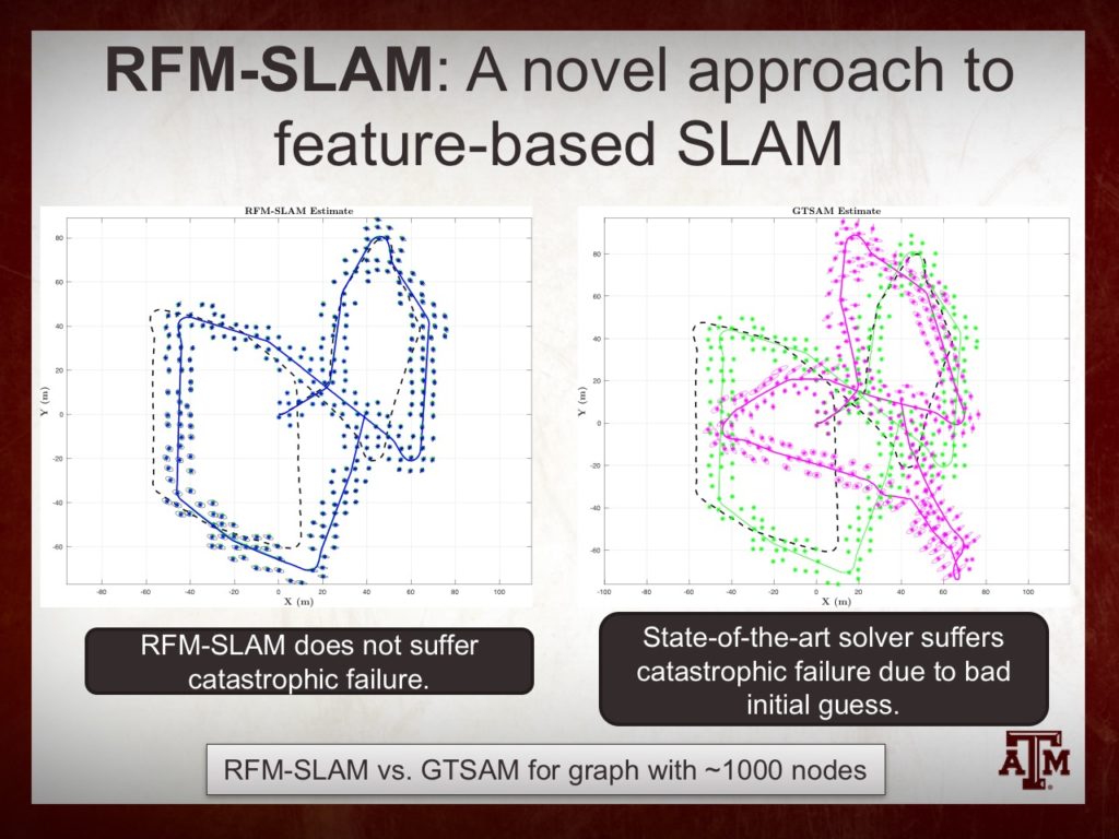 rfmslam-edplab